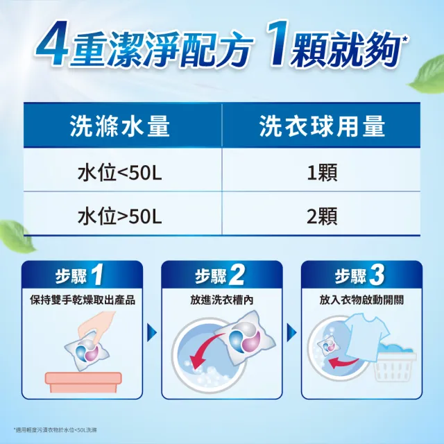 【白蘭】4X極淨酵素抗病毒洗衣球 54顆/袋 2入組(共108顆 除菌除蟎/室內晾曬 嬰幼兒適用)