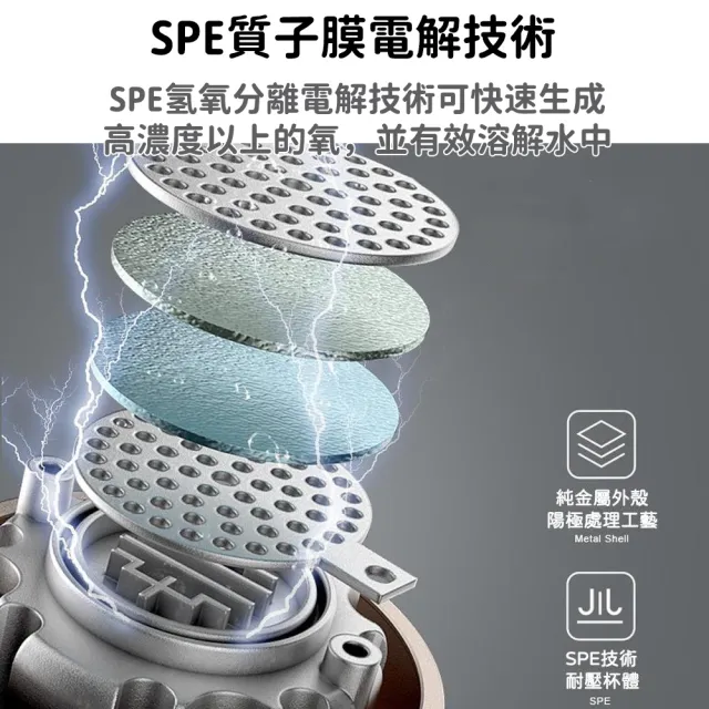 YIZ藝匠 富氫水杯 日本水素水杯 13000PPb SPE質子膜電解（帶顯示屏+倒計時 高溫可用 可登機）