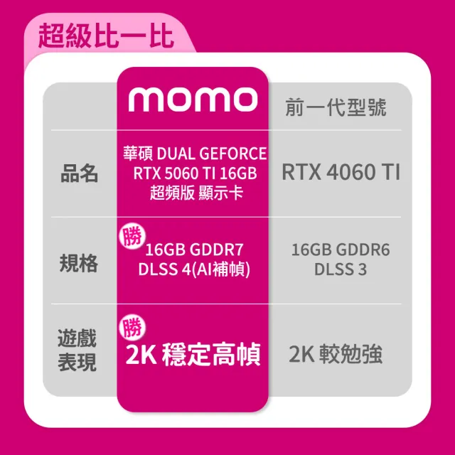 【ASUS 華碩】Dual GeForce RTX™ 5060 Ti 16GB GDDR7 OC 超頻版 顯示卡
