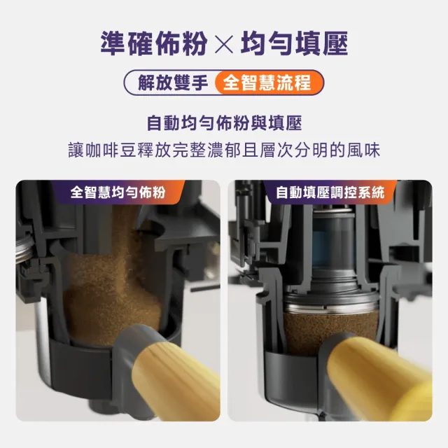 【Philips 飛利浦】優惠好評加碼！Baristina 一滑即萃．義式咖啡機（BAR302/20）