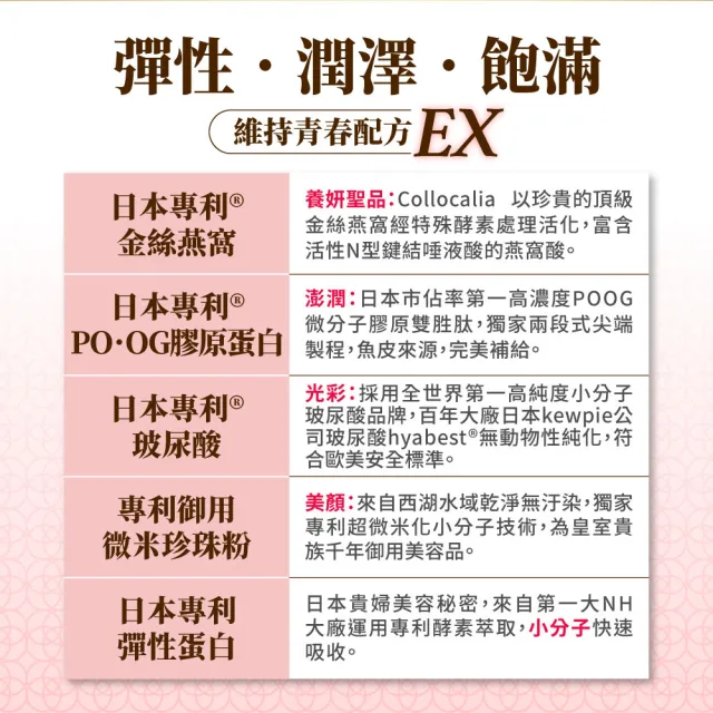 【御熹堂】專利金絲燕窩珍珠彈力膠原蛋白5入組(一入14包、醫師推薦、日本燕窩、添加日本玻尿酸)