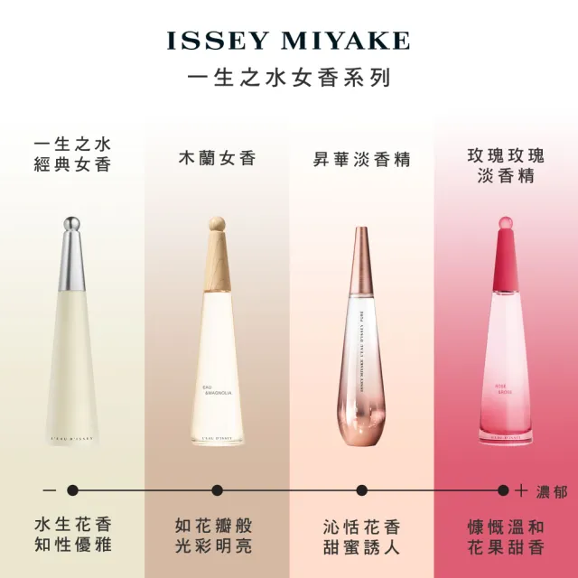 【ISSEY MIYAKE 三宅一生】官方直營 一生之水牡丹淡香水 50ml