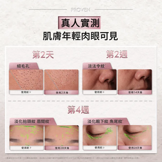 【OLAY 歐蕾】PROX 新上市★獨家淡紋小黑管買30ml送14ml嘗鮮組(抗老/抗皺精華30mlx1+14ml)