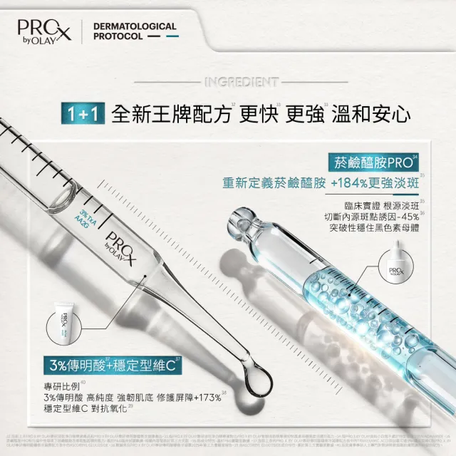 【OLAY 歐蕾】PROX 新上市★ 3%傳明酸凝膠(淡斑/美白凝膠)