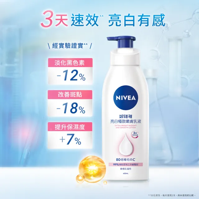 【NIVEA 妮維雅】買1送1★亮白極致嫩膚乳液400ml(No.1 美白身體乳)