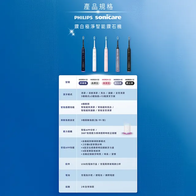 【Philips 飛利浦】HX9924 Sonicare鑽石智能音波牙刷 雙入 (4色任選/附充電杯/5種模式/盲區偵測/官方直營)