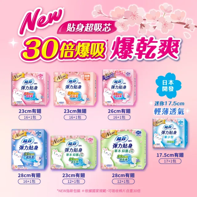 【Sofy蘇菲】彈力貼身 超薄日夜用潔翼/日用基本衛生棉(2箱組)