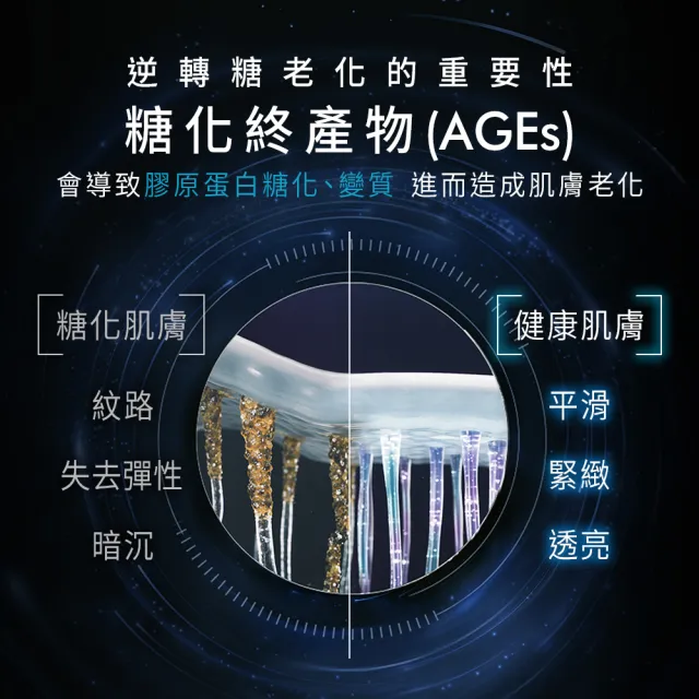 【Skin Ceuticals 修麗可】AGE普拉斯鏈活膚緊緻霜 48ml(抗老撫紋/緊緻/乳霜)