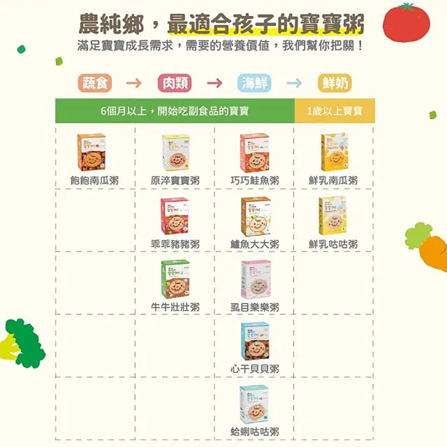【農純鄉】人氣綜合組寶寶粥28入-雞肉+豬肉+牛肉+南瓜(寶寶副食品 寶寶食品  幼兒食品 寶寶粥 寶寶飯)