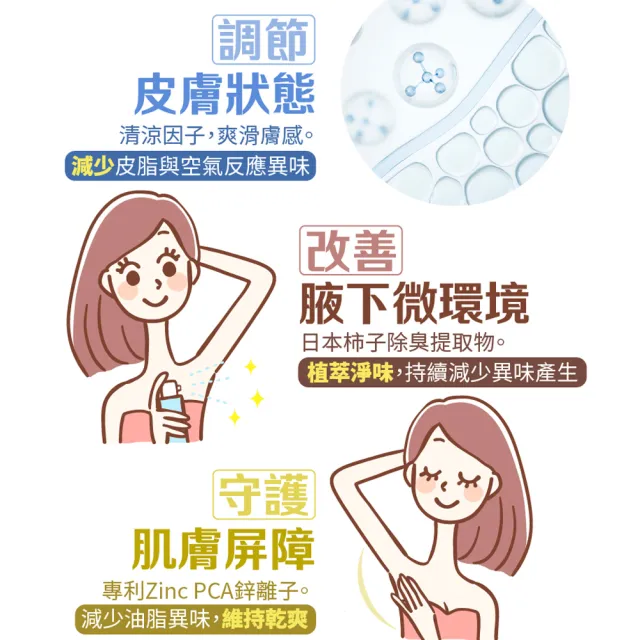 【古寶無患子】任選3入 身體淨味噴霧50ml (草本香/無香涼感)