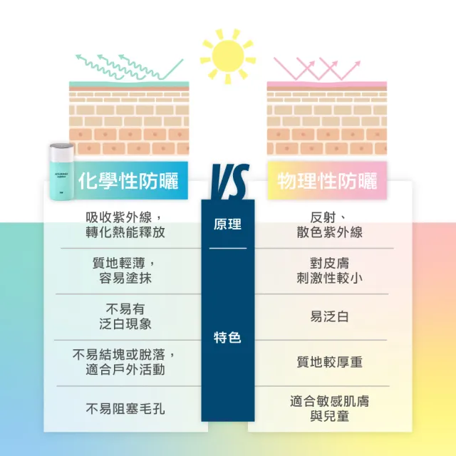 即期品【AQUAMAX 奧科美氏】水18維他命E水感防曬乳50ml二入組(SPF50+/PA++++/海洋友善/不泛白)