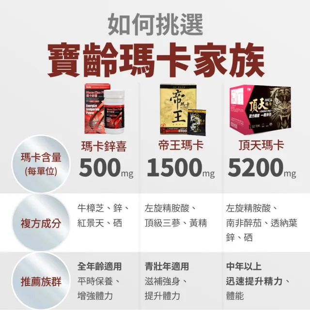 【寶齡富錦】頂天瑪卡-MACA 2盒(28包/盒)