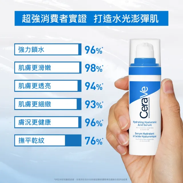 【CeraVe 適樂膚】保濕雙入組★全效水光B5玻尿酸修護精華 30ml*2_F