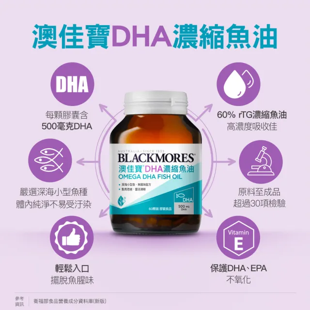 【BLACKMORES 澳佳寶】618爆殺必買★DHA濃縮魚油 2入組(共120顆 孫語霙營養師代言 rTG形式)