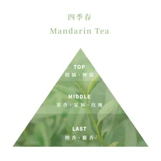 【Floral M】四季春空間香氛油15ml(擴香精油/香氛精油/擴香花專用/水氧機精油/淨化空氣)