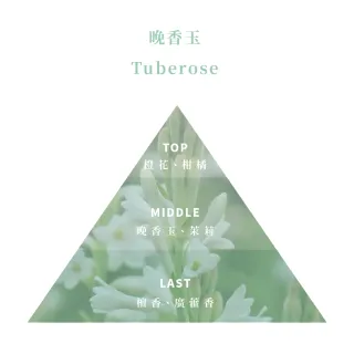 【Floral M】晚香玉空間香氛油30ml(擴香精油/香氛精油/擴香花專用/水氧機精油/淨化空氣)