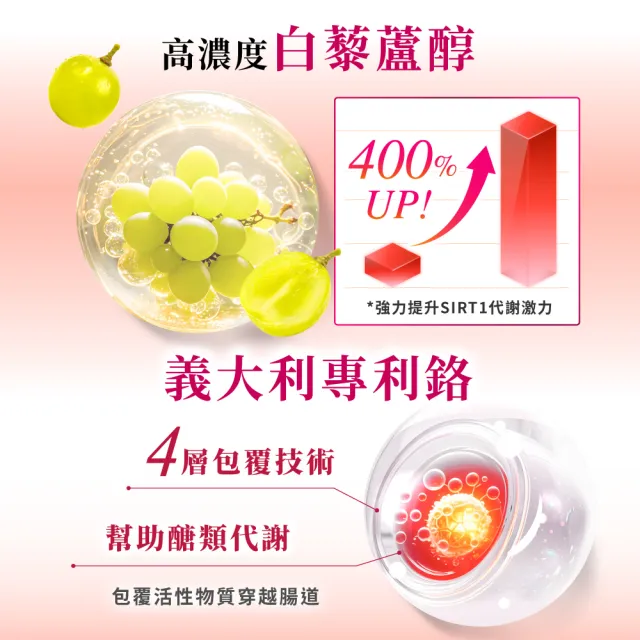 【Dr. Calorie 美体專科】碎酯錠40+ 8盒(共240顆；代謝.順暢.劉雨柔推薦)