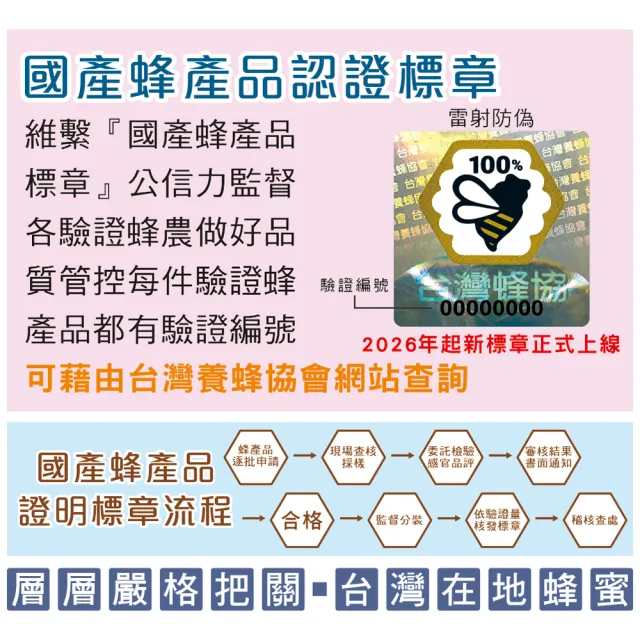 【彩花蜜】雙11最優惠★台灣養蜂協會驗證-龍眼蜂蜜禮盒700gX1瓶