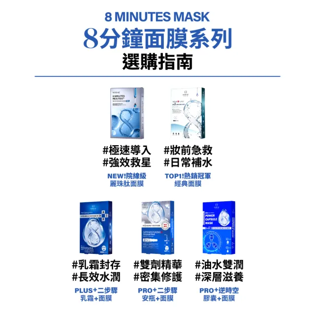 【MIRAE 未來美】8分鐘麗珠肽面膜(3片/盒) (保濕/修護/淨白)