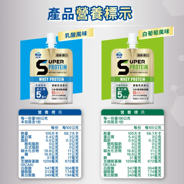【福樂】超能蛋白機能凍4盒-180gx6入/盒-口味任選-白葡萄/乳酸(高蛋白/添加濃縮乳清蛋白+BCAA)