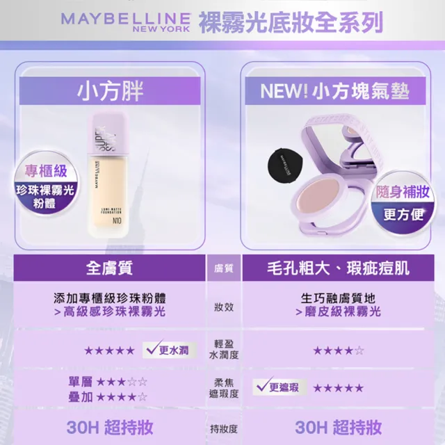 【MAYBELLINE 媚比琳】裸霧光無瑕氣墊水凝粉餅 9g(#小方塊)