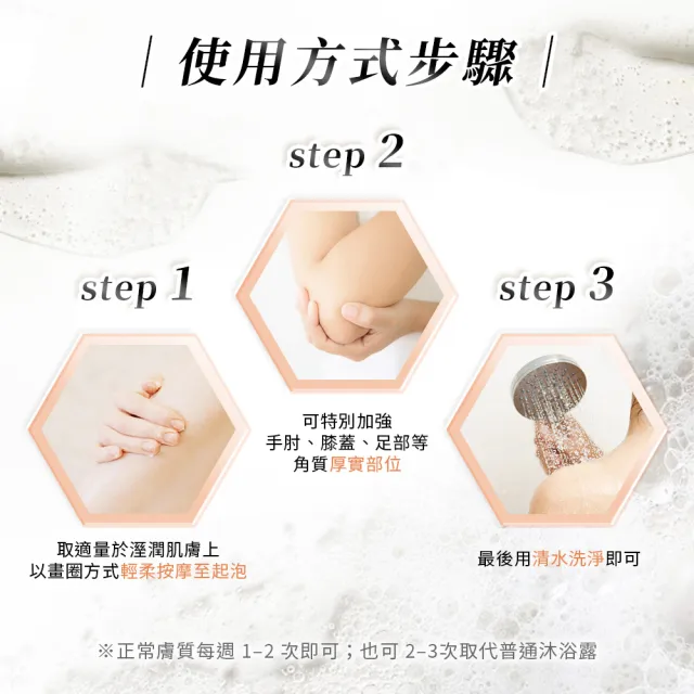 【KLOWER PANDOR】KP記憶香氛 香水柔膚透光磨砂露200ml