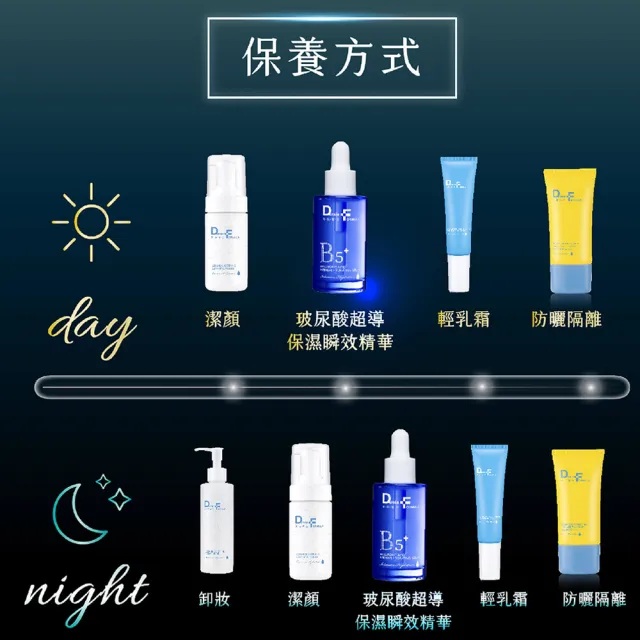 【DF 美肌醫生】玻尿酸超導保濕瞬效精華30mL