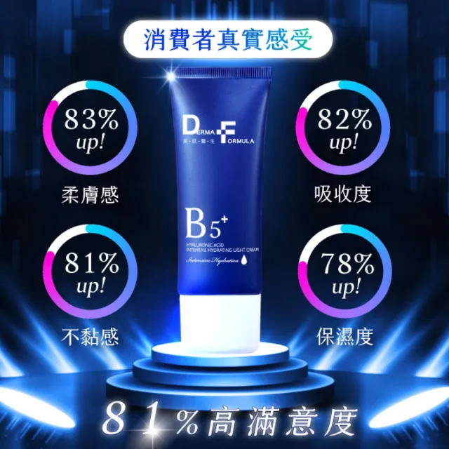 【DF 美肌醫生】玻尿酸超導保濕瞬效輕乳霜40mL