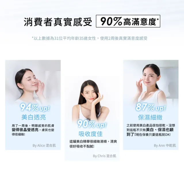 【DF 美肌醫生】傳明酸超透亮淨白精華piusB3+ 30mL