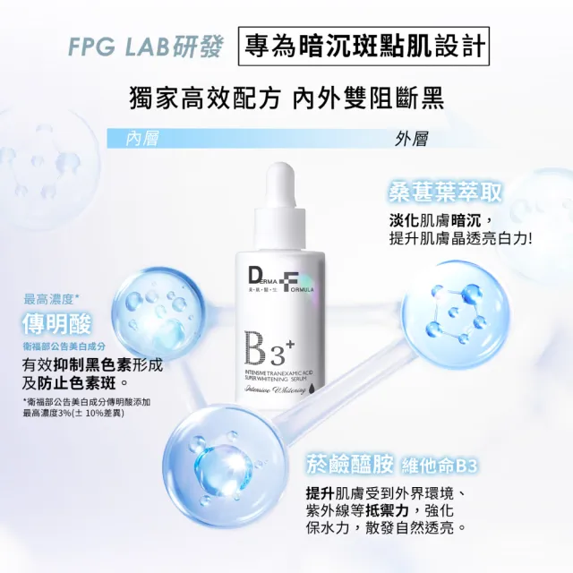 【DF 美肌醫生】傳明酸超透亮淨白精華piusB3+ 30mL