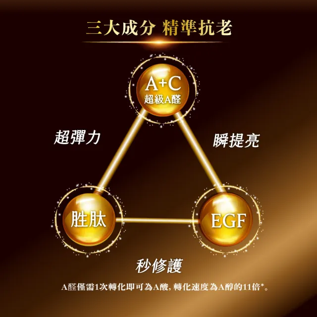 【DF 美肌醫生】EGF撫紋A醛安瓶精華18mL