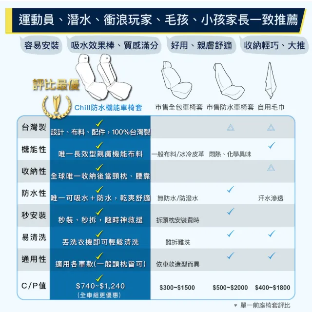 【Authentics】Chill 防水機能車椅套(前座2D 1入—台灣品牌汽車椅套 吸汗、防水、抗菌除臭、專利收納)
