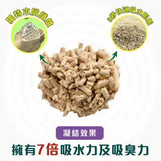 【CAT’S BEST 凱優】凝結木屑砂《紫標特級無塵》-2.5kg│5Lx8包(貓砂/木屑砂/環保砂/杉木砂/松木砂)