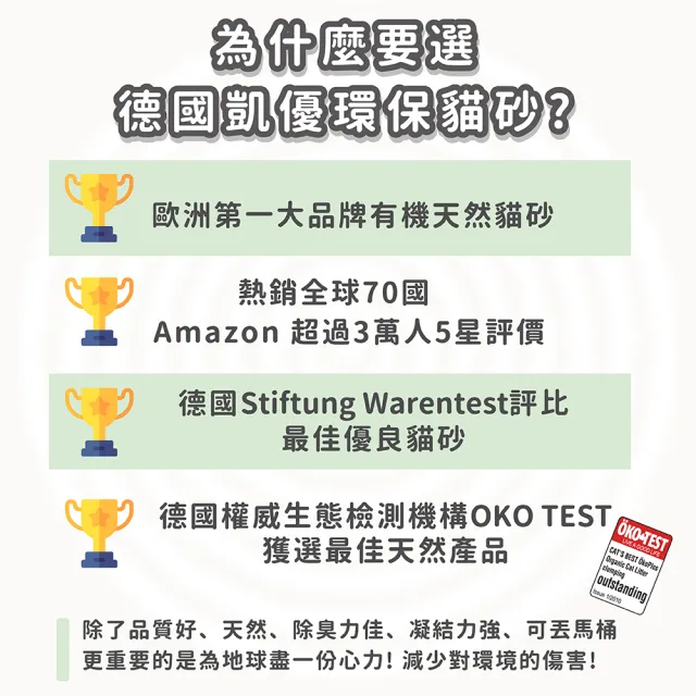 【CAT’S BEST 凱優】凝結木屑砂《紅標經典》-8.6kg│20Lx2包(貓砂/木屑砂/環保砂/杉木砂/松木砂/小動物砂)