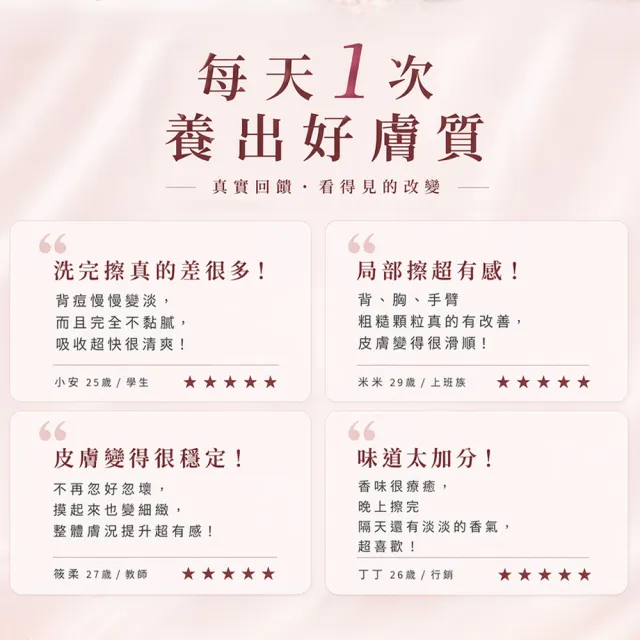【KLOWER PANDOR】KP記憶香氛 水楊酸抗痘身體乳300ml