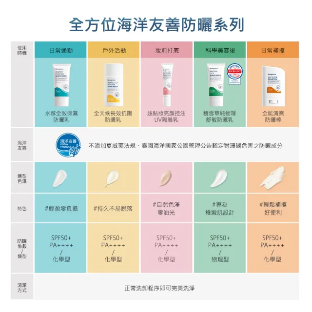 【Neogence 霓淨思】超貼妝亮顏控油UV隔離乳30ml SPF50+/PA++++