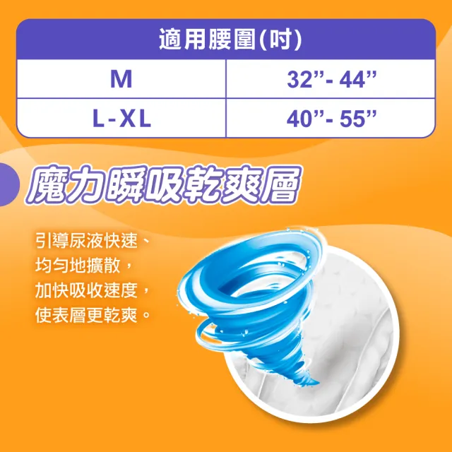 【包大人】瞬吸防漏 黏貼型成人紙尿褲/尿布(M16片x6包/L-XL13片x6包 箱購)