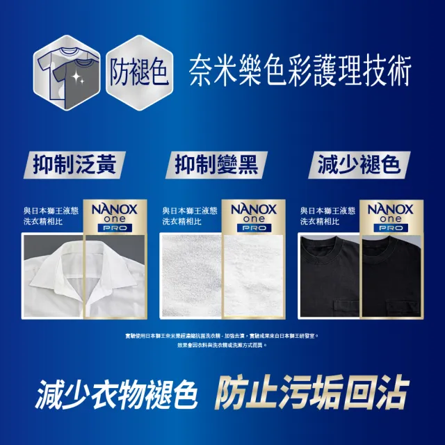 【LION 獅王】奈米樂超濃縮抗菌洗衣精補充包潔淨消臭/室內晾衣1530g(6入)