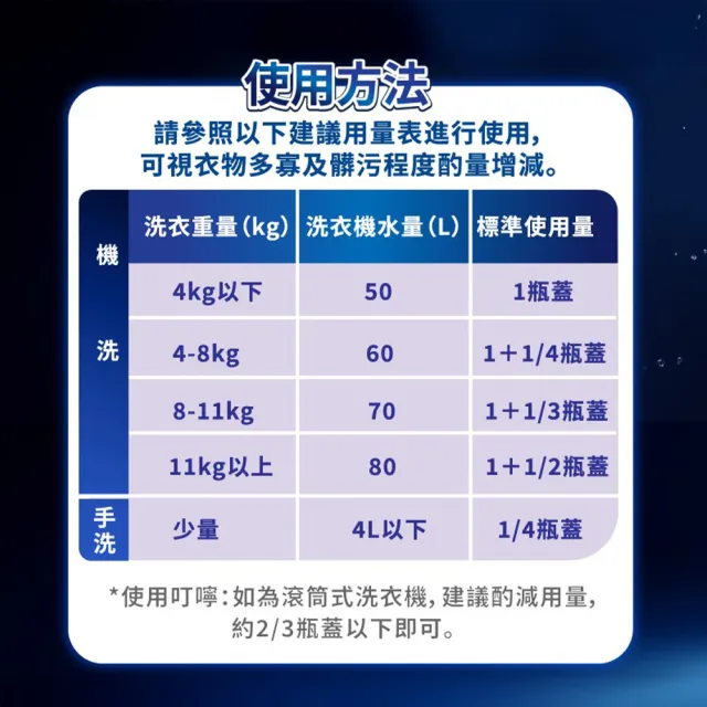 【台塑生醫】BioLead 強淨去漬超濃縮洗衣精補充包1kg