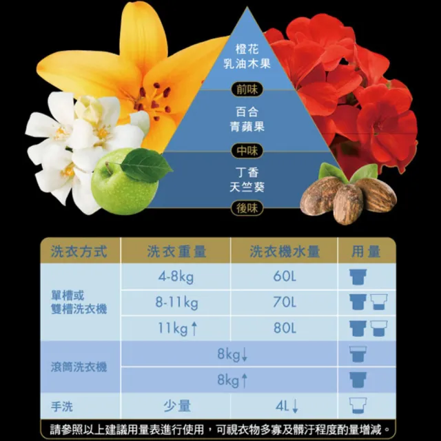【台塑生醫】BioLead 經典香氛洗衣精 瓶裝2kg