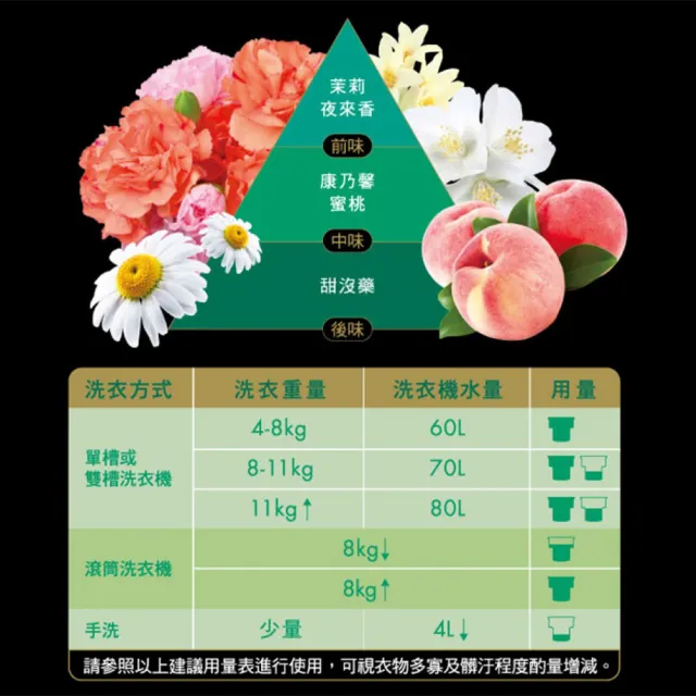 【台塑生醫】BioLead 經典香氛洗衣精 補充包1.8kg