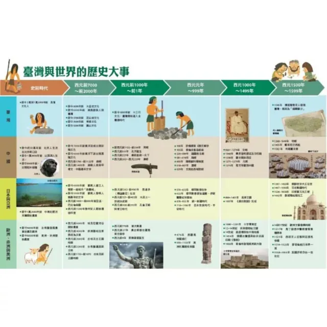 少年讀臺灣：認識歷史、地理、生態及文化（全套4冊 隨書贈《我的臺灣探究筆記》 貼合108課綱
