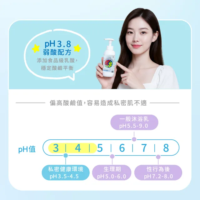 【台塑生醫】CC daily 益生元私密膠原慕斯200g 三入組(2款任選)