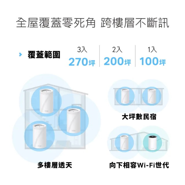 【TP-Link】Wi-Fi 7 BE22000 三頻 10G 真Mesh 無線路由器 分享器(支援AI筆電/透天厝/Deco BE85 二入組)