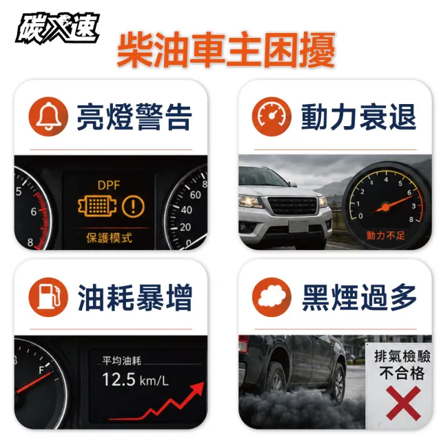 【WILITA 威力特】DPF 稀土元素還原劑 6入優惠組(對應75公升柴油車)2026最新升級版