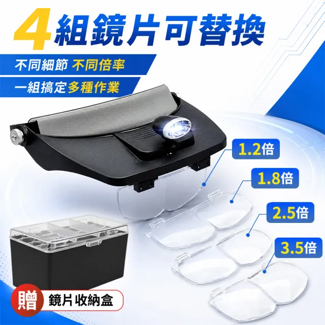 高倍數放大鏡 眼鏡放大鏡 頭戴式 LED照明燈 美容放大鏡 粉刺放大鏡 老花眼放大鏡 頭燈 3-MS6