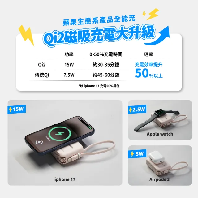 【aircolor】Qi2 雲朵系35W全能充行動電源 10000mAh (防爆準固態安全電芯 磁吸無線充 自帶線雙向快充)