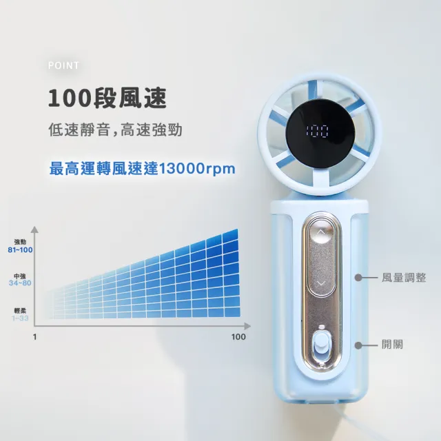 【Kolin 歌林】歌林mini高速手持扇(風扇/電扇/電風扇/手持電風扇)