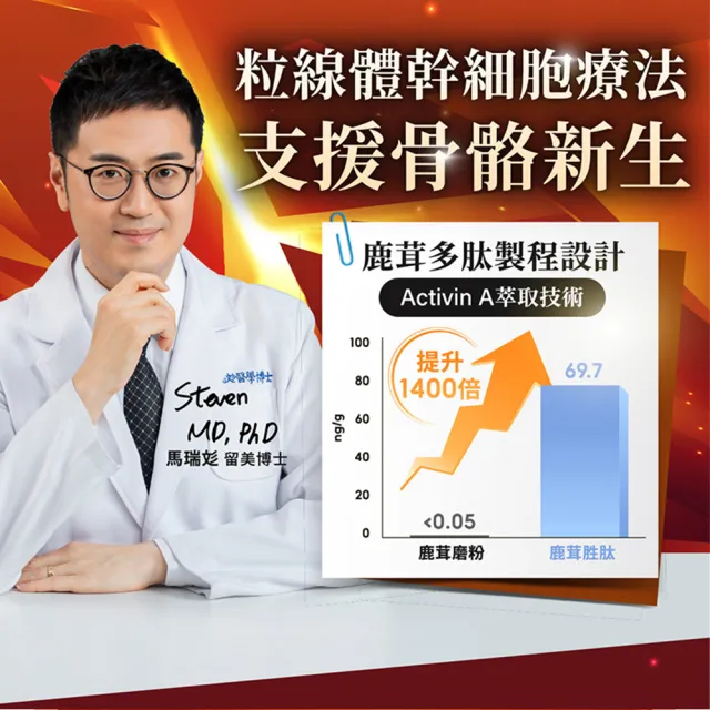 【AmaBios 亞馬生醫】MPE-311靈活粒現5盒(30粒/盒 專利雙關鍵保養配方)