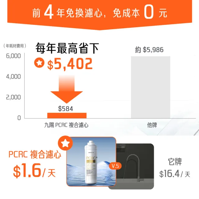 【JOYOUNG 九陽】瞬熱RO廚下抗菌淨水器 WF70